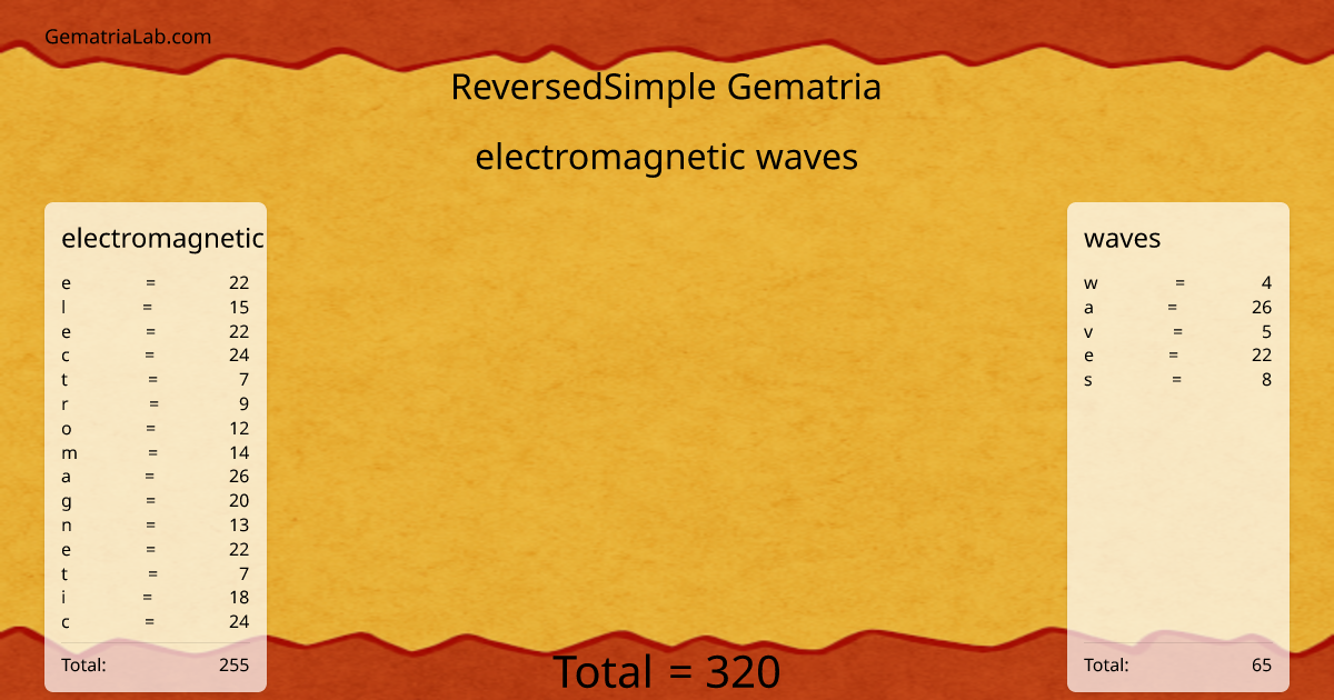 electromagnetic waves in reversedSimple Gematria